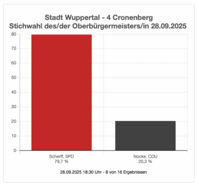 | Screenshot Stadt Wuppertal